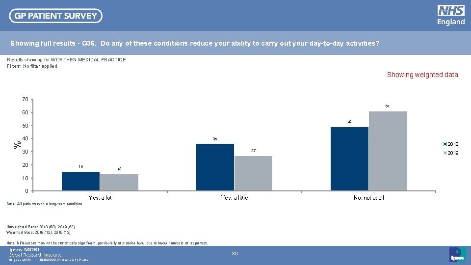 Showing full results - Q 36. Do any of these conditions reduce your ability