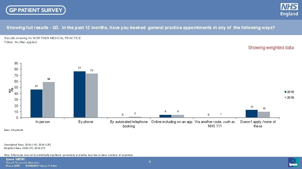 Showing full results - Q 3. In the past 12 months, have you booked