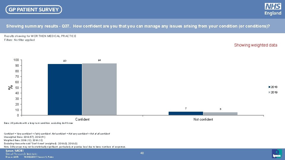 Showing summary results - Q 37. How confident are you that you can manage