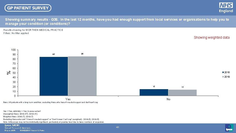 Showing summary results - Q 38. In the last 12 months, have you had