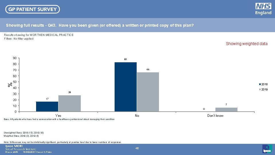 Showing full results - Q 43. Have you been given (or offered) a written