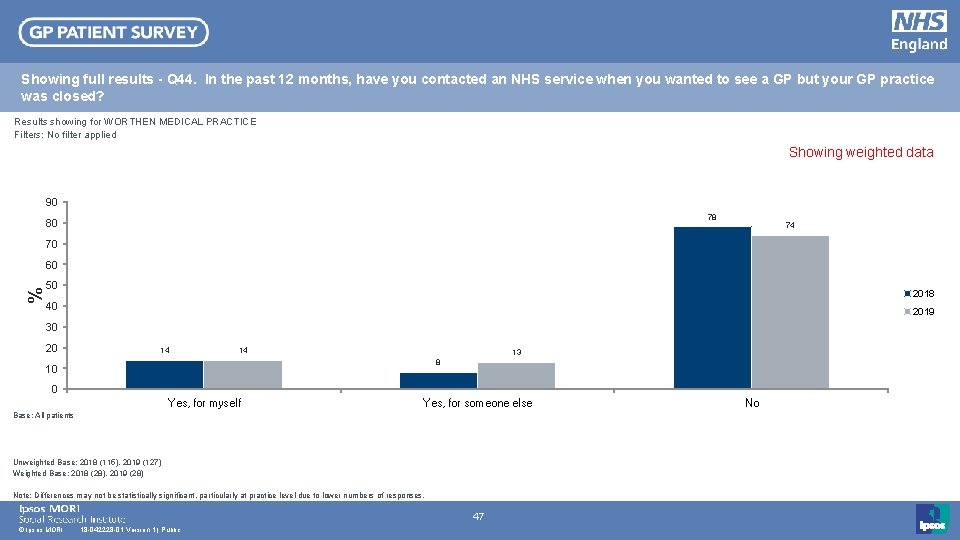 Showing full results - Q 44. In the past 12 months, have you contacted