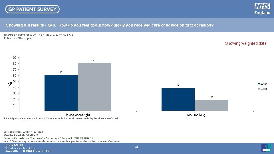 Showing full results - Q 46. How do you feel about how quickly you