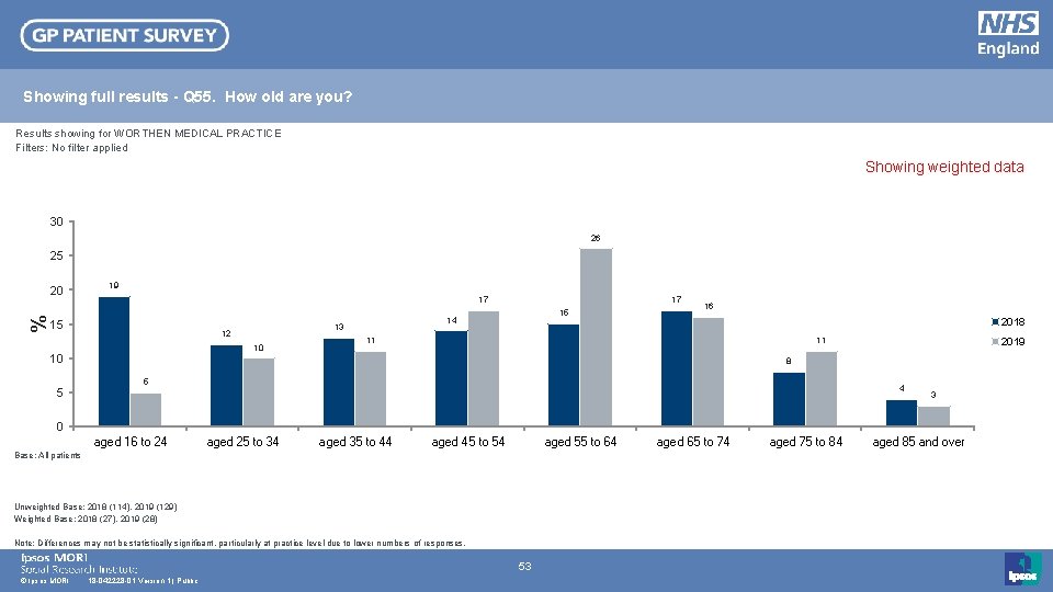 Showing full results - Q 55. How old are you? Results showing for WORTHEN