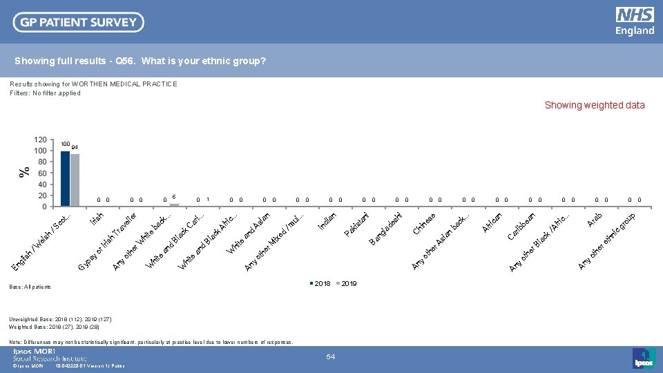 Showing full results - Q 56. What is your ethnic group? Results showing for