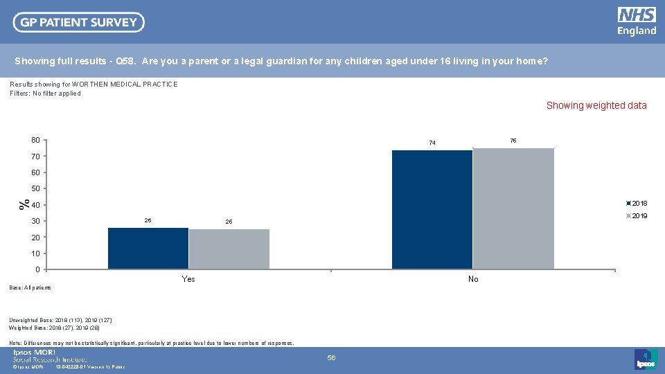 Showing full results - Q 58. Are you a parent or a legal guardian