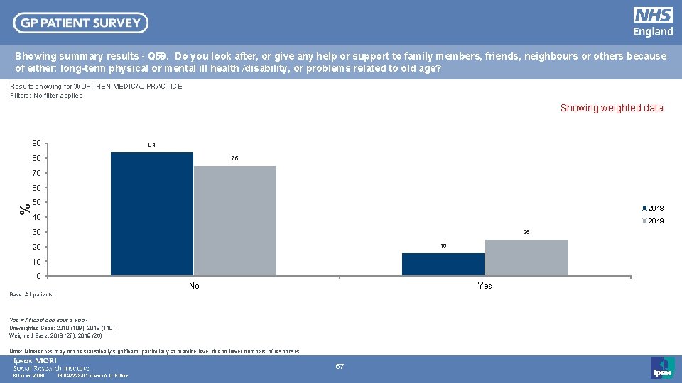 Showing summary results - Q 59. Do you look after, or give any help