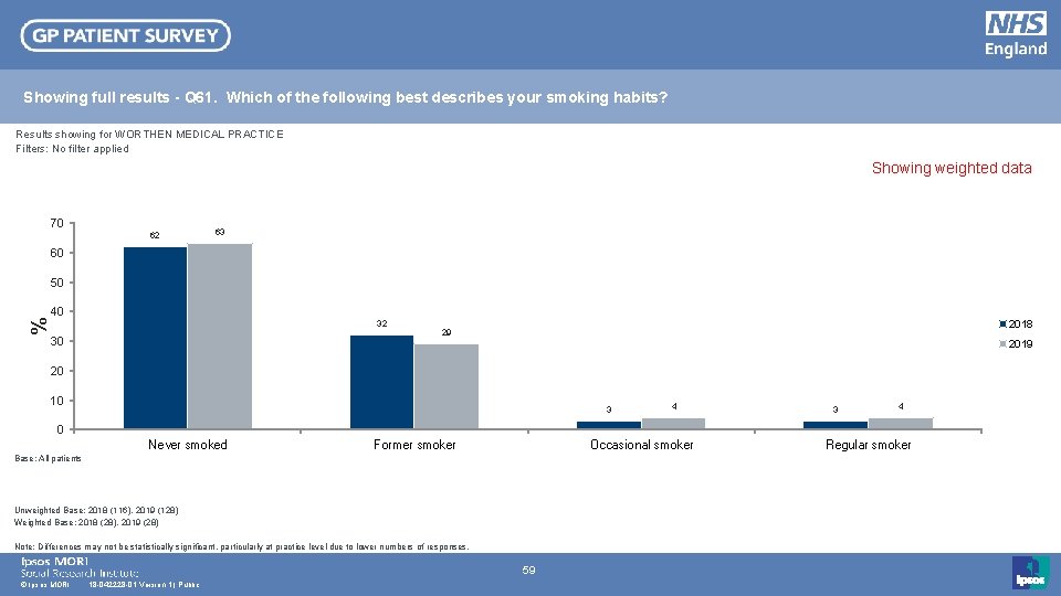 Showing full results - Q 61. Which of the following best describes your smoking