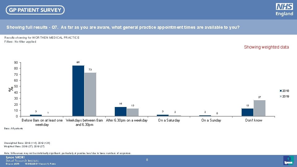 Showing full results - Q 7. As far as you are aware, what general