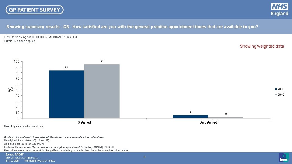 Showing summary results - Q 8. How satisfied are you with the general practice