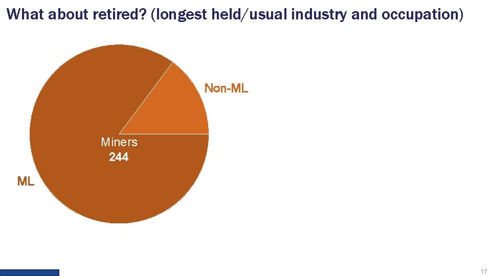 What about retired? (longest held/usual industry and occupation) Non-ML Miners 244 Oil & Gas What about retired? (longest held/usual industry and occupation) Non-ML Miners 244 Oil & Gas