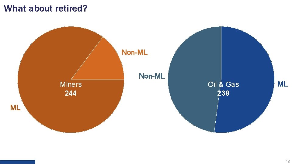 What about retired? Non-ML Miners 244 Oil & Gas 238 ML ML 18 What about retired? Non-ML Miners 244 Oil & Gas 238 ML ML 18