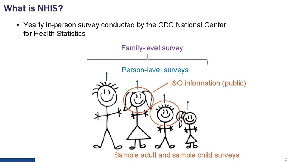 What is NHIS? • Yearly in-person survey conducted by the CDC National Center for What is NHIS? • Yearly in-person survey conducted by the CDC National Center for