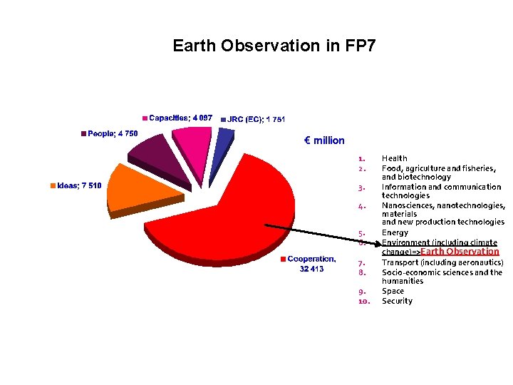 Earth Observation in FP 7 1. 2. 3. 4. 5. 6. 7. 8. 9.