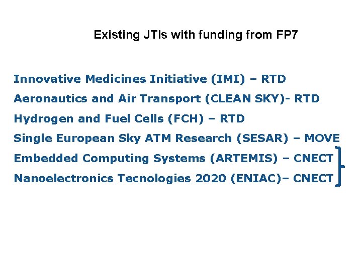 Existing JTIs with funding from FP 7 Innovative Medicines Initiative (IMI) – RTD Aeronautics