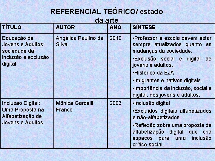 REFERENCIAL TEÓRICO/ estado da arte TÍTULO AUTOR ANO SÍNTESE Educação de Jovens e Adultos: