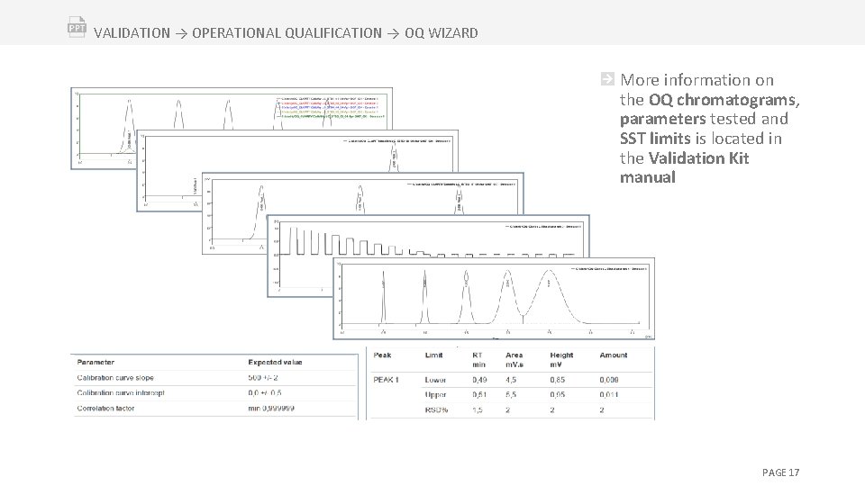 VALIDATION → OPERATIONAL QUALIFICATION → OQ WIZARD More information on the OQ chromatograms, parameters