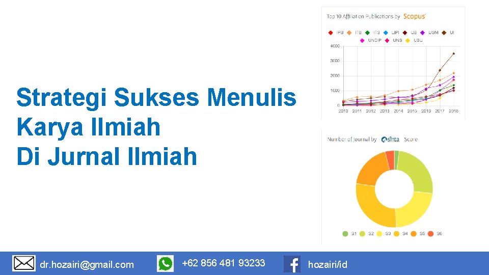 Strategi Sukses Menulis Karya Ilmiah Di Jurnal Ilmiah dr. hozairi@gmail. com +62 856 481