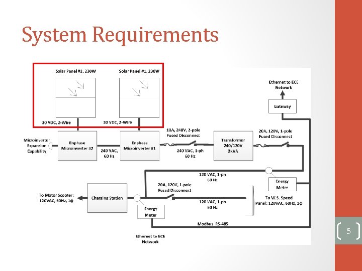 System Requirements 5 