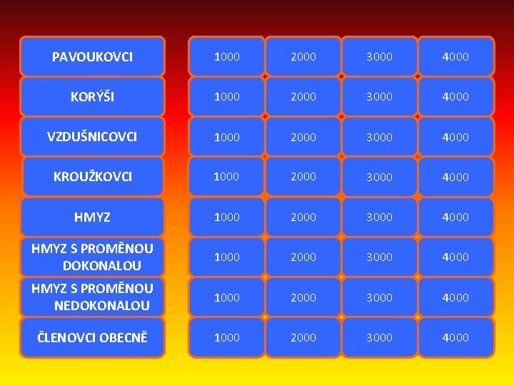 PAVOUKOVCI 1000 2000 3000 4000 KORÝŠI 1000 2000 3000 4000 VZDUŠNICOVCI 1000 2000 3000