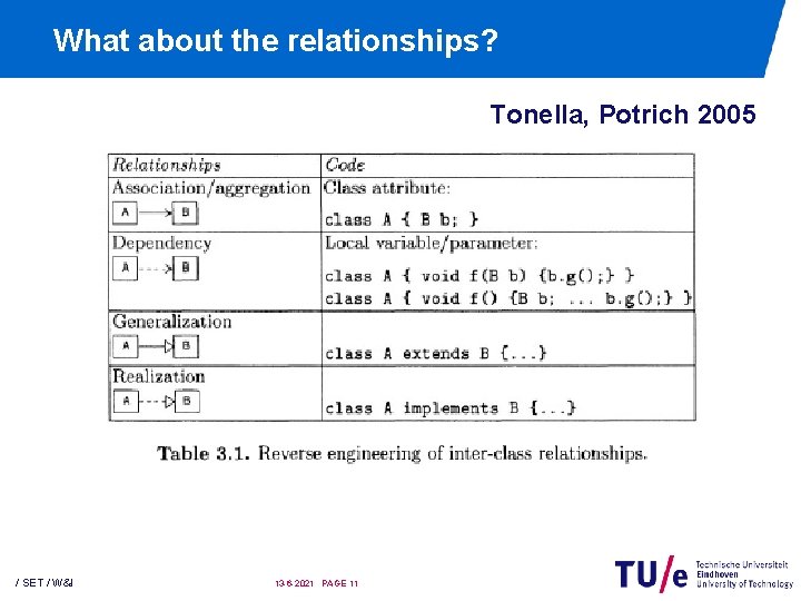 What about the relationships? Tonella, Potrich 2005 / SET / W&I 13 -6 -2021 What about the relationships? Tonella, Potrich 2005 / SET / W&I 13 -6 -2021