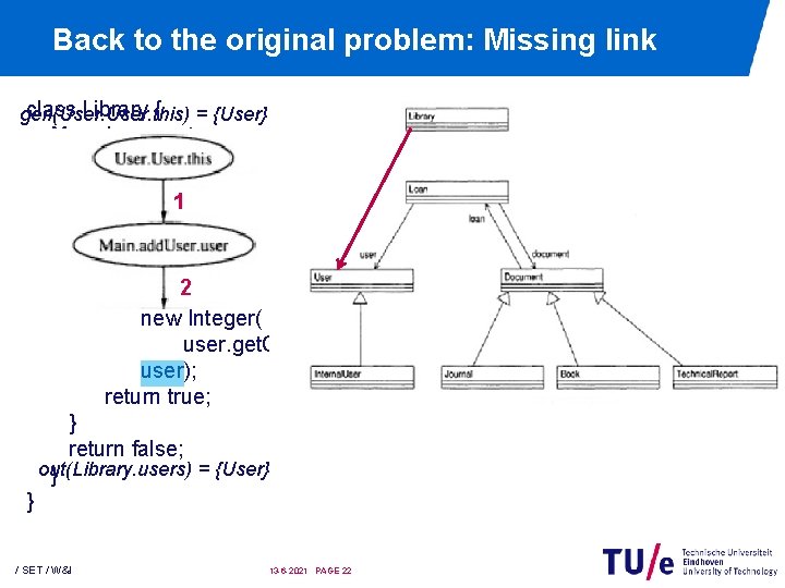Back to the original problem: Missing link class Library { gen(User. this) = {User} Back to the original problem: Missing link class Library { gen(User. this) = {User}