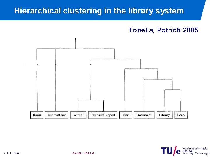 Hierarchical clustering in the library system Tonella, Potrich 2005 / SET / W&I 13 Hierarchical clustering in the library system Tonella, Potrich 2005 / SET / W&I 13
