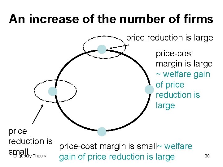 An increase of the number of firms price reduction is large price-cost margin is An increase of the number of firms price reduction is large price-cost margin is