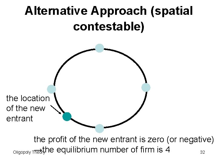 Alternative Approach (spatial contestable) the location of the new entrant the profit of the