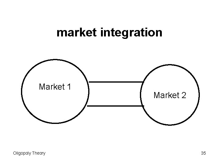 market integration Market 1 Oligopoly Theory Market 2 35 