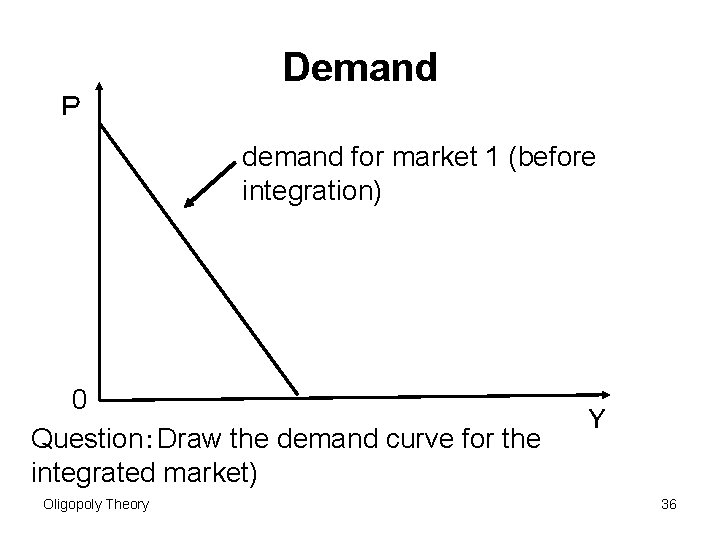 Demand Ｐ demand for market 1 (before integration) 0 Question：Draw the demand curve for