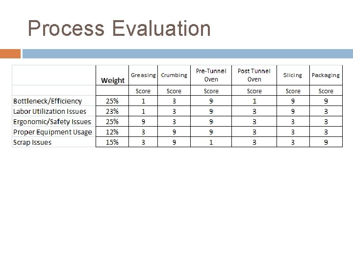 Process Evaluation Splittable Meeting Agenda Brief Project Summary Project Approach Customer