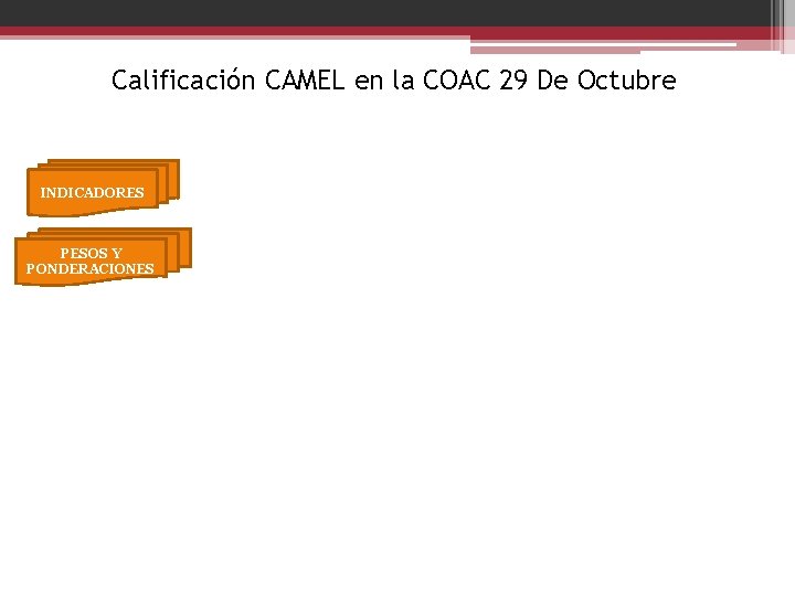 Calificación CAMEL en la COAC 29 De Octubre INDICADORES PESOS Y PONDERACIONES 