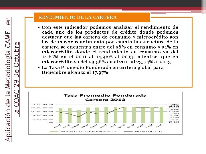 Aplicación de la Metodología CAMEL en la COAC 29 De Octubre RENDIMIENTO DE LA