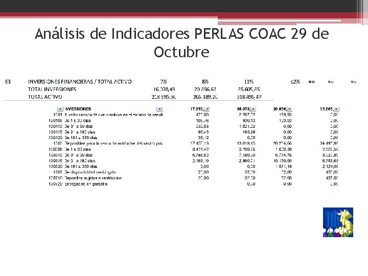 Análisis de Indicadores PERLAS COAC 29 de Octubre 