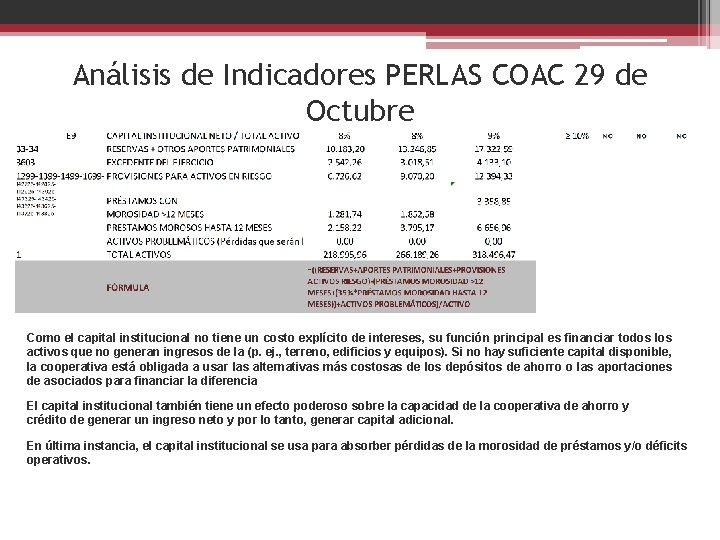 Análisis de Indicadores PERLAS COAC 29 de Octubre Como el capital institucional no tiene