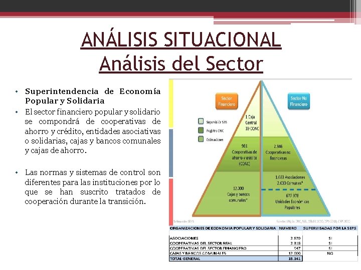 ANÁLISIS SITUACIONAL Análisis del Sector • Superintendencia de Economía Popular y Solidaria • El