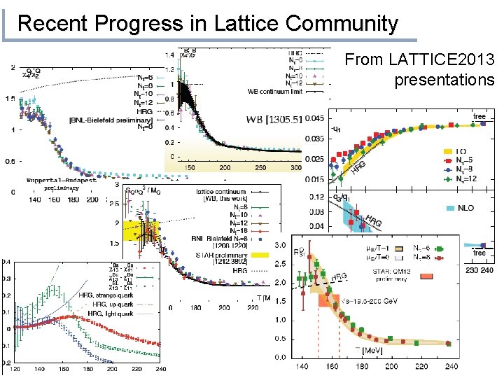 Recent Progress in Lattice Community From LATTICE 2013 presentations 