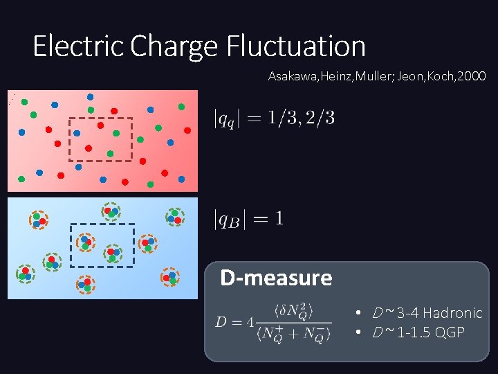 Electric Charge Fluctuation Asakawa, Heinz, Muller; Jeon, Koch, 2000 D-measure • D ~ 3