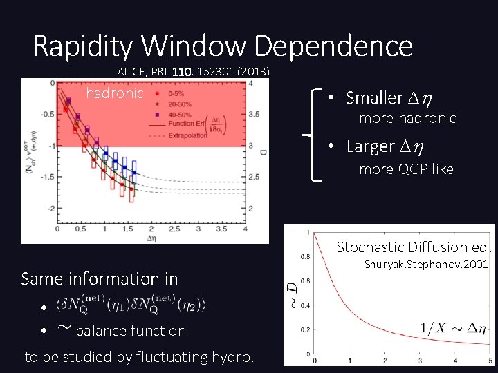 Rapidity Window Dependence ALICE, PRL 110, 152301 (2013) hadronic • Smaller Dh more hadronic