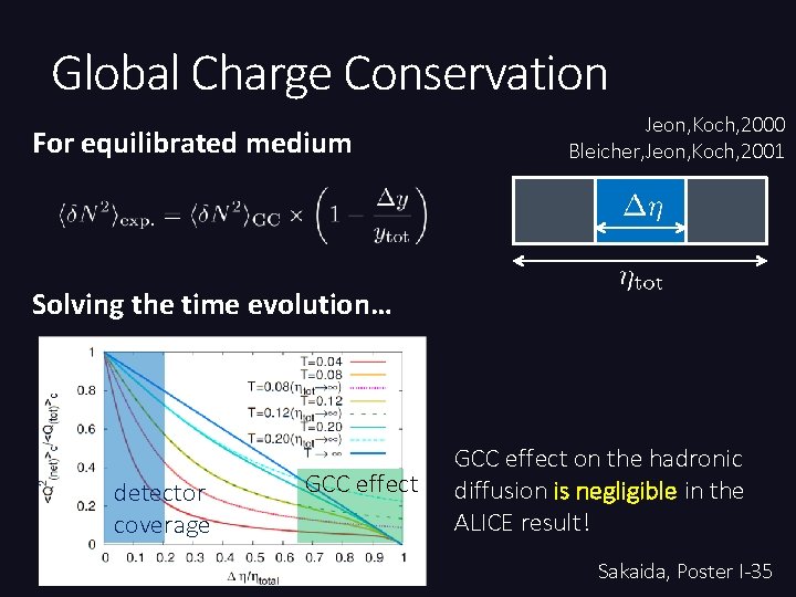 Global Charge Conservation For equilibrated medium Jeon, Koch, 2000 Bleicher, Jeon, Koch, 2001 Solving