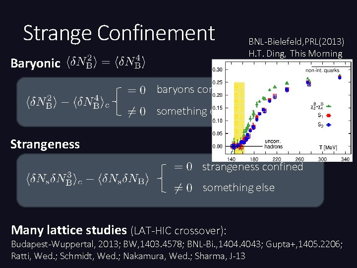 Strange Confinement Baryonic BNL-Bielefeld, PRL(2013) H. T. Ding, This Morning baryons confined something else