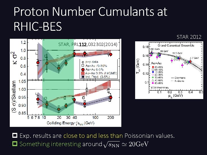 Proton Number Cumulants at RHIC-BES STAR, PRL 112, 032302(2014) p Exp. results are close