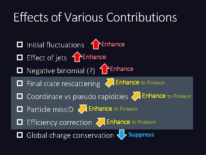 Effects of Various Contributions p Initial fluctuations p Effect of jets Enhance p Negative