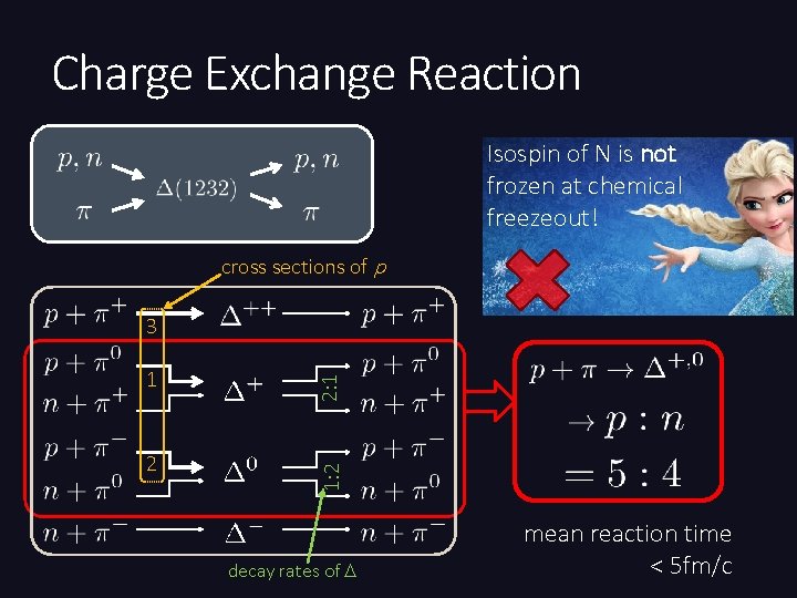 Charge Exchange Reaction Isospin of N is not frozen at chemical freezeout! cross sections