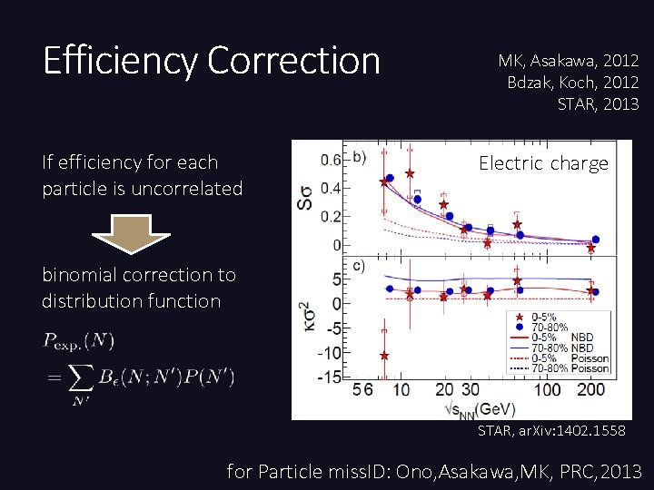 Efficiency Correction If efficiency for each particle is uncorrelated MK, Asakawa, 2012 Bdzak, Koch,
