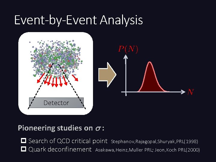 Event-by-Event Analysis Detector Pioneering studies on s : p Search of QCD critical point