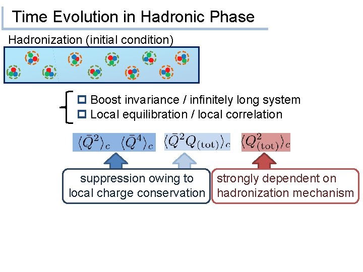 Time Evolution in Hadronic Phase Hadronization (initial condition) p Boost invariance / infinitely long