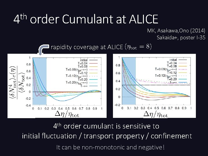 th 4 order Cumulant at ALICE MK, Asakawa, Ono (2014) Sakaida+, poster I-35 rapidity