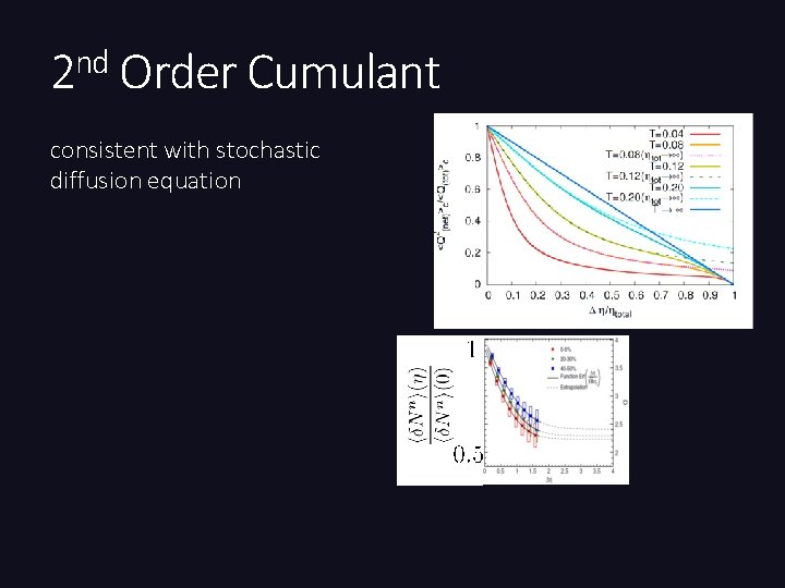 nd 2 Order Cumulant consistent with stochastic diffusion equation 